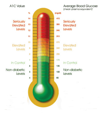 Cardio Vascular Disease-2